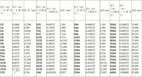 5尺3寸是多少cm|英尺和厘米换算